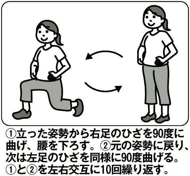 長生き遺伝子「サーチュイン遺伝子」を活性化する, 平均寿命と健康寿命の違い, ＜運動編＞毎日しっかり体を動かすことで、病気のリスクを軽減できる, 寿命を延ばすスポーツランキング