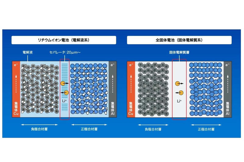世界シェア37.5%の圧倒的CATL台頭, 原料で封じる中国の供給網支配, 全固体電池、反転攻勢, 米IRA追い風の巨額投資