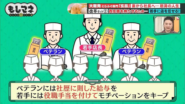 順風満帆な日々、好調だった会社を襲った悲劇とは…, 全店舗の掃除で見えた “弱点”から真の「玄品」へ, 社長に就任した久美子さん。改革のために次に目をつけたのは！？, コロナ禍を乗り越え売上を確保した「奇策」とは？