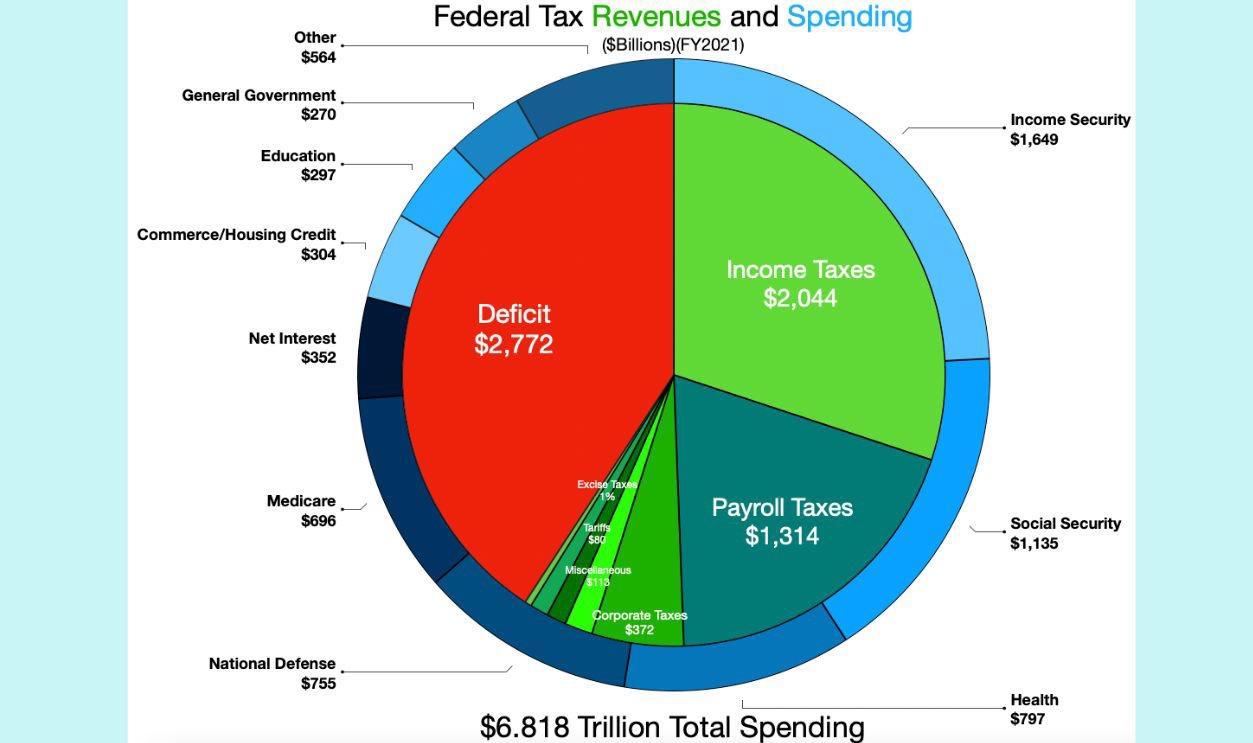 Wealth Over Wages, Current Tax Rate Reality Check, Middle Class Vs Billionaire Tax Burden, How Billionaires Legally Avoid Taxes, Unrealized Gains Loophole, Buy-Borrow-Die Strategy, Death Tax Shield, Borrowed Funds, ProPublica's Tax Rate Findings, Biden's 25% Minimum Tax Proposal,  Billion Solution, Traditional Income Vs Asset-Based Wealth, Daily Million-Dollar Tax Dodge, Why Current Tax Calculations Vary, Perspective Problem, Revenue Compared To Federal Budget, Infrastructure Investment Possibilities, Enforcement Challenge, Asset Valuation Complications, Capital Flight Concerns, Constitutional And Legal Hurdles, International Wealth Tax Examples, Public Support