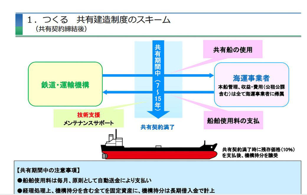 ジェットフォイルは「ほぼ飛行機」！圧倒的に速くて快適なワケ, 高速さの秘訣は「飛ぶこと」にある, 部品が入手困難に…トラブルも多いジェットフォイル, では、ジェットフォイル新造船を！→すぐに建造できない理由, 不安を抱えるジェットフォイル界隈、活路はどこに？