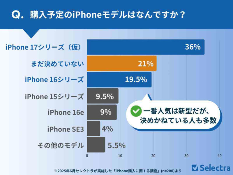 メリット①iPhoneの選択肢が増える, メリット②型落ちiPhoneの値下げが期待できる, 注意したいデメリット①一部の型落ちモデルは在庫がなくなる可能性がある, 注意したいデメリット②新型iPhoneが値上げする可能性がある