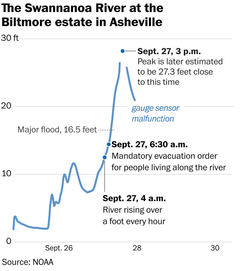 A worst-case scenario , Swept away , Inland and unprepared , ‘Everything … was gone’