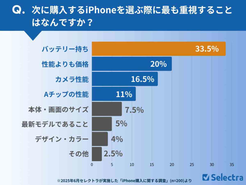 メリット①iPhoneの選択肢が増える, メリット②型落ちiPhoneの値下げが期待できる, 注意したいデメリット①一部の型落ちモデルは在庫がなくなる可能性がある, 注意したいデメリット②新型iPhoneが値上げする可能性がある