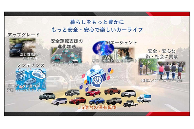 バリューチェーンビジネスの台頭, 用品・補給品収益の急伸, 旧車熱で稼ぐ部品供給網, 「心のつながり」を軸に据えた成長戦略, 旧車延命に潜む環境リスク, 共生社会を見据えた成長路線