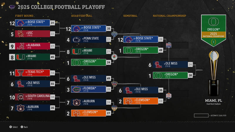 Power conference champions, The CFP field, for now, Heisman Trophy winner, What about the other hardware?, All eyes on Arch, Chapel Bill's first season at UNC, Rivalry games, And the big winner is...