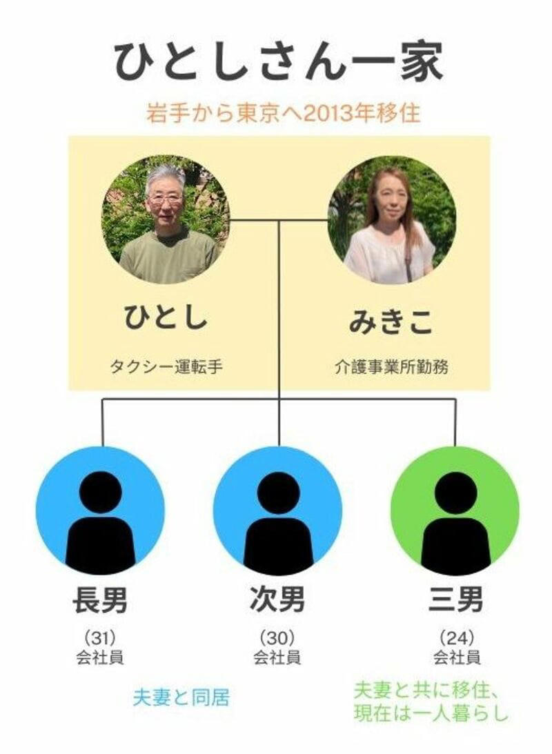 「移住してよかったことしかない」, 急遽決まった秋田への帰郷, 居酒屋経営が忙しすぎて、子どもに顔を忘れられて…, 怒濤のラーメン店経営へ