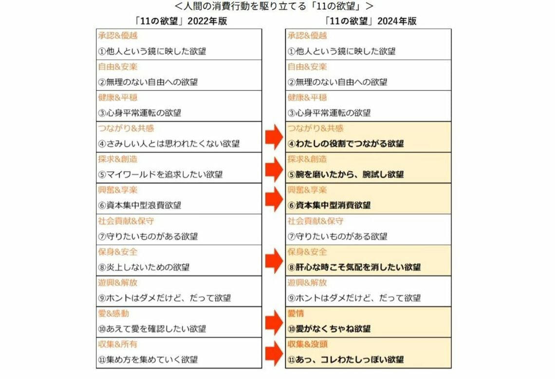 勢いのあるラーメンチェーンは「郊外型」, ラーメンチェーンを苦しめる「コスト高」, 「外食の郊外化」が進んでいる？, チェーン店でも、外食なら「ケ」よりも「ハレ」に？, 都市での外食は「選ばれし者」だけができる？
