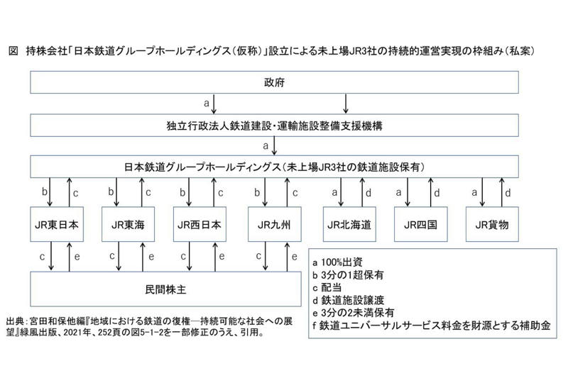 発足38年が映すJR再編論, 8400億円黒字の光と影, アボイダブル制度の真意, 連携不足が招く収益減, 経営統合が生む競争力, 未採算3社が抱える課題と展望, JR7社統括の鉄道再編構想, 企業価値差を超えた統合戦略
