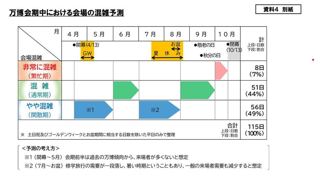 東→西ゲートへバスor徒歩　メリットは「別の意味で景色が楽しい！」, 暑いけど…徒歩での移動も可能, ファストパス的な使い方もできる？優先入場できてオトクな旅客船航路, 意外と使える、新・シャトルバス！ただし、予約システムが…, 暑さ対策は万全に、目指せ「西ゲート・スイスイ入場」！