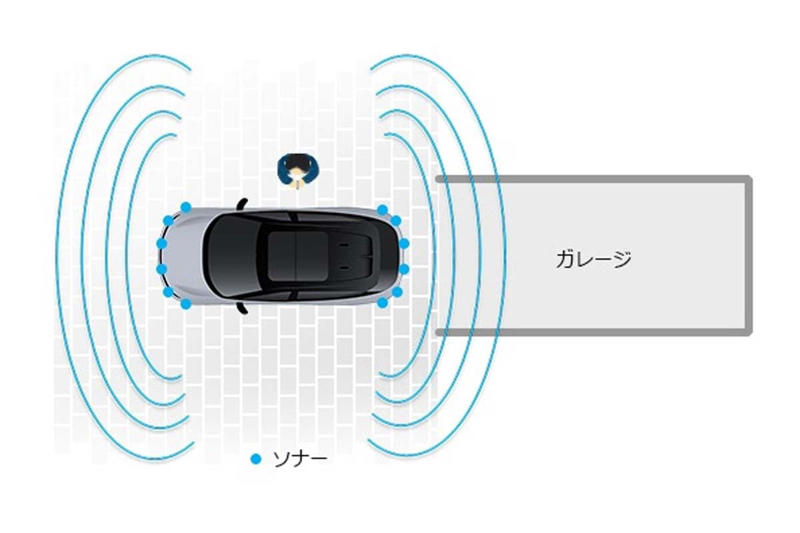 商用バン初の安全革新, キャラバンの安全強化策, 納期遅延が生む販売機会, 物流業界の運転負荷軽減, 商用バンの新たな展開, 物流車両のOS化時代