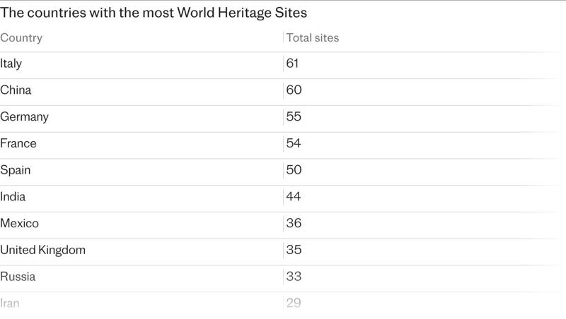 1. The Palaces of Ludwig II, Germany, Unesco says, How to do it, The Minoan sites of Crete, Greece, Unesco says, How to do it, The megaliths of Carnac, France, Unesco says, How to do it, The ‘Killing Fields’, Cambodia, Unesco says, How to do it, Port Royal, Jamaica, Unesco says, How to do it