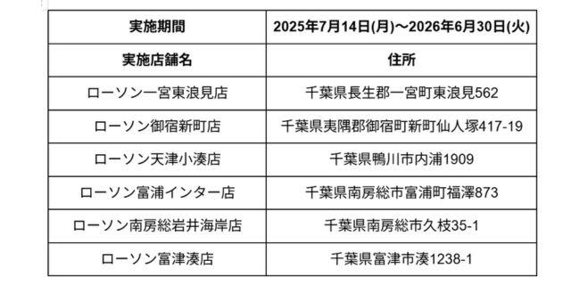 車中泊のメリット, 周辺住民対策、夜間騒音問題は大丈夫？, コンビニ併設のRVパークで気になること, 今後どうなるのか