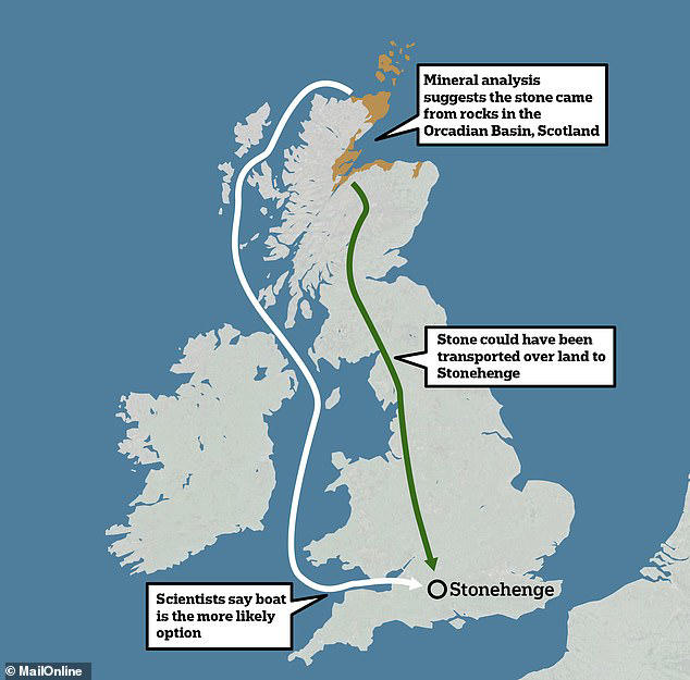 1. How did they move the stones?, 2. Why was Stonehenge constructed?, 3. Why the Salisbury Plain?, 4. Why did people keep changing Stonehenge?, 5. Where are the missing stones?