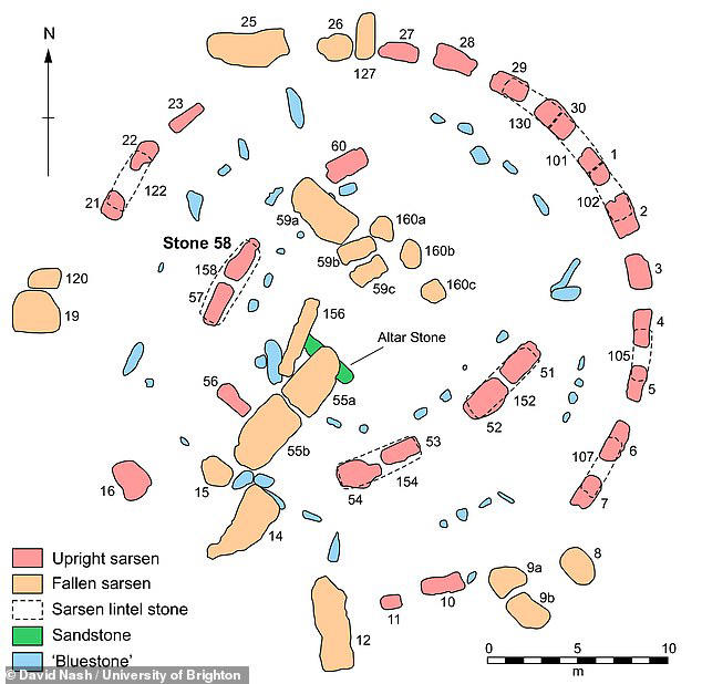 1. How did they move the stones?, 2. Why was Stonehenge constructed?, 3. Why the Salisbury Plain?, 4. Why did people keep changing Stonehenge?, 5. Where are the missing stones?