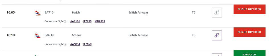UK flights grounded with thousands of passengers left on the tarmac