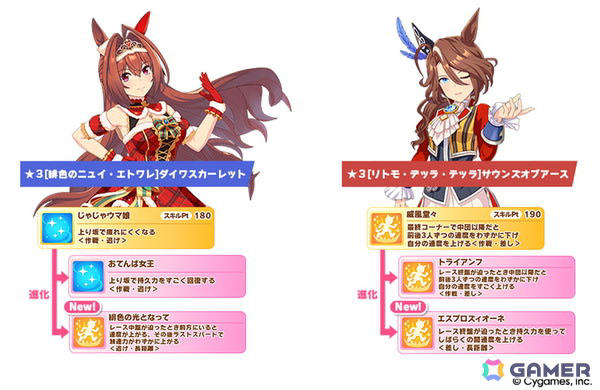 新登場育成ウマ娘, 新登場サポートカード, ストーリーイベント開催期間, イベント限定報酬サポートカード, 追加出走者発表！, フラワースタンド情報！, Blu-ray 第2巻 ジャケットイラスト公開！, アニメ「ウマ娘 シンデレラグレイ」カラオケ館 コラボ開催決定！, コミックマーケット106 TBSアニメブースにアニメ「シングレ」が登場！, アニメ「ウマ娘 シンデレラグレイ」カサマツトレセン学園ジャージ登場！, アニメ「ウマ娘 シンデレラグレイ」マルイPOP UP SHOP -rebellious style-開催決定！, アニメ「ウマ娘 シンデレラグレイ」ゆるがお ミニぬい登場！, アニメ「ウマ娘 シンデレラグレイ」ぬいぐるみ商品登場！, アニメ「ウマ娘 シンデレラグレイ」スケールフィギュア情報！, 明治「きのこの山」・「たけのこの里」シリーズ オリジナルパッケージ商品発売！, ウマ娘4人のぬいぐるみが登場！, グッドスマイルカンパニー / スケールフィギュア, ファット・カンパニー / スケールフィギュア, WINNING LIVE 29 一部収録楽曲を公開！