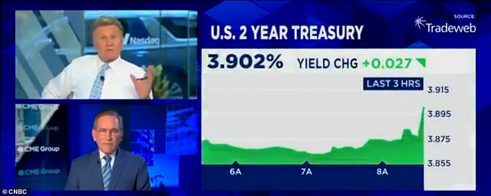 CNBC anchors slam Elizabeth Warren over economic warnings