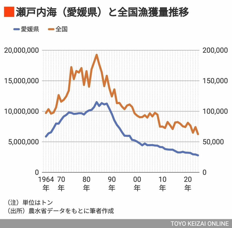 漁業者が悪いわけではない, なぜ外国漁船を悪く言わないのか？, 「中国の数字は信用できない」？, 漁獲量減少が韓国のせいではなかった例