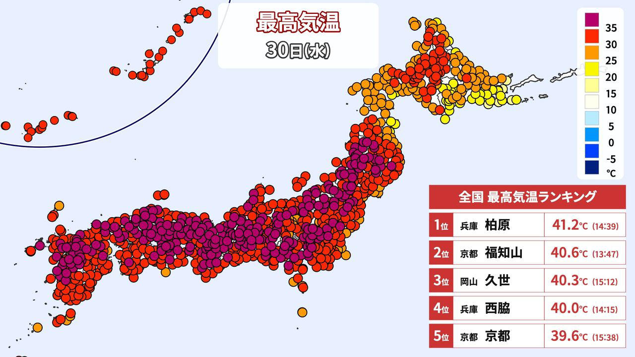 31年ぶりに近畿地方で40℃超, 最も暑い7月になった, 西日本よりも東日本の方が40℃にいきやすい？, 歴代最高気温が出た要因, 8月の前半はかなり危険, 40℃が当たり前の時代に