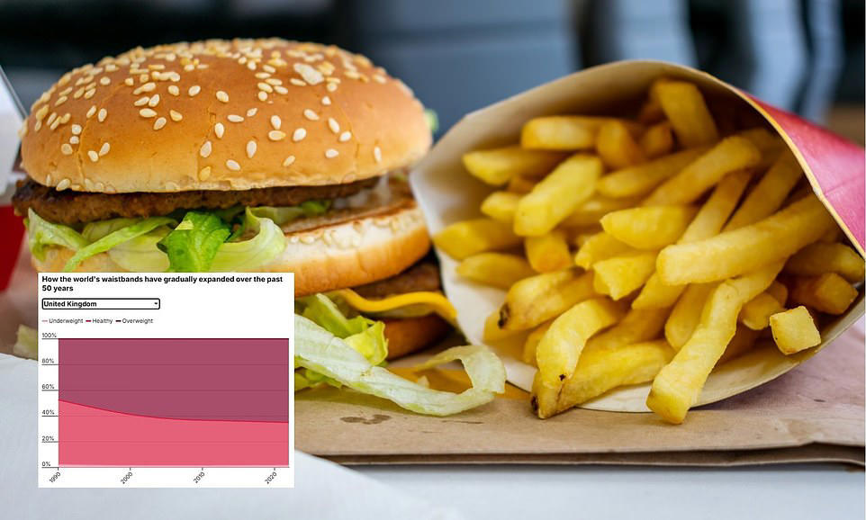 Study: Avoiding ultra-processed foods while dieting can double weight loss