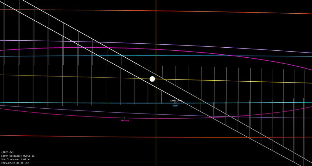 Asteroid bigger than Leaning Tower of Pisa to pass Earth in days
