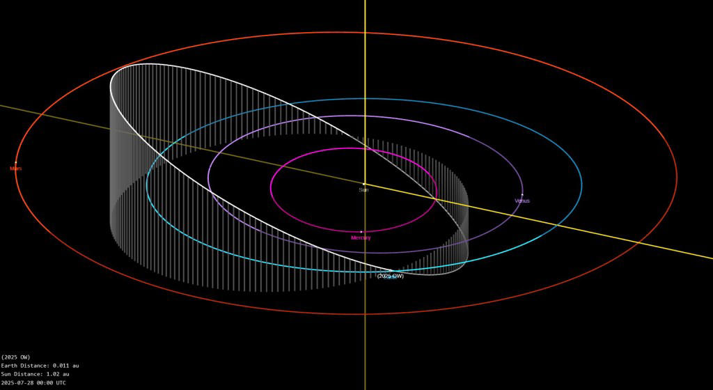 Asteroid bigger than Leaning Tower of Pisa to pass Earth in days