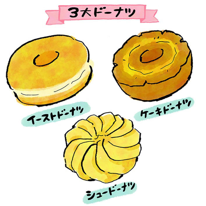 「これじゃない」ドーナツにひそむ小さなズレ, 「食べたい」という気持ち、生地から見直してみる, 揚げればみんな仲間だけど、実は全然違う3つの生地, 私の好みがわかる？言わずに伝わるか選手権