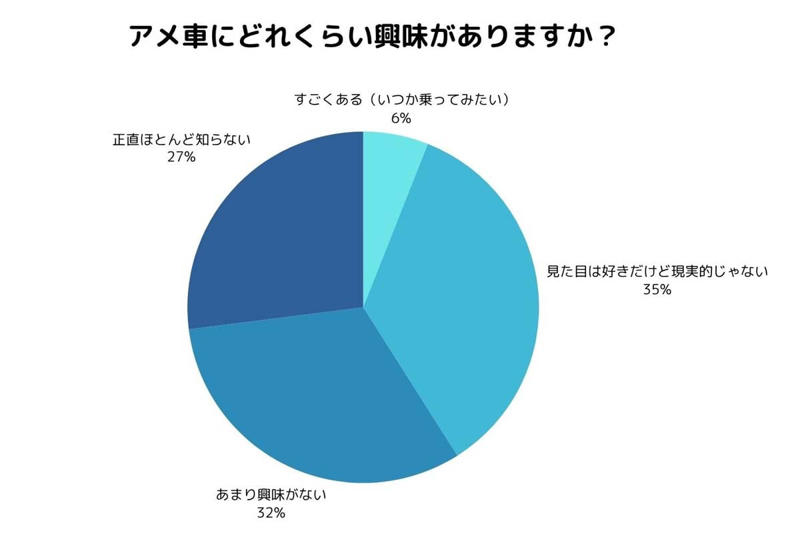 日本市場に立ちはだかる壁, 高コスト構造の購買障壁, 参入障壁となる制度構造, 日本市場再起の道筋, 再生に必要な制度と共感
