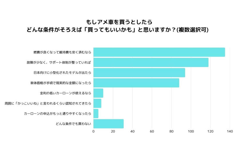 日本市場に立ちはだかる壁, 高コスト構造の購買障壁, 参入障壁となる制度構造, 日本市場再起の道筋, 再生に必要な制度と共感