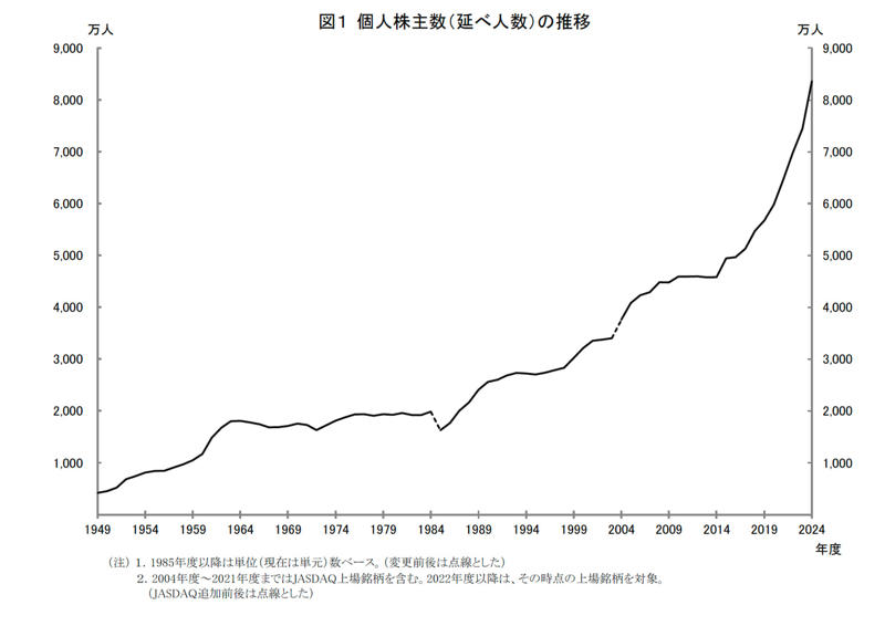 「個人株主数」増加に大きく影響した新NISA, 若い世代は新NISAで何に投資すべきか, 未来の日本をつくる「国策に沿った投資」とは, 核融合エネルギー、海底資源に目を向けよ, 「貯蓄から投資へ」の真の目的