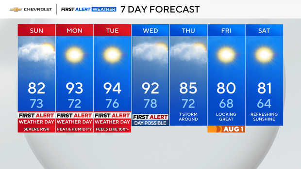 Thunderstorm threat returns Sunday, How much rain will the Tri-State Area get Sunday?, Second heatwave of 2025 expected to begin Monday, First Alert Weather maps