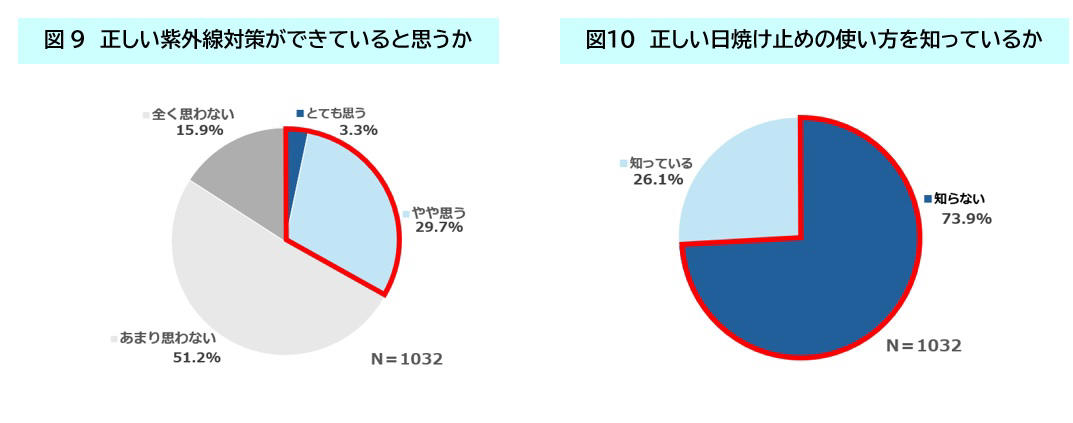 半数が抱える肌トラブルとスキンケアの実情, 平均8.7歳から──加速する“低年齢メイク”のリスク, 専門家が警鐘：子どもの肌は丈夫という誤解, 未来の肌を守るために、今知るべきこと