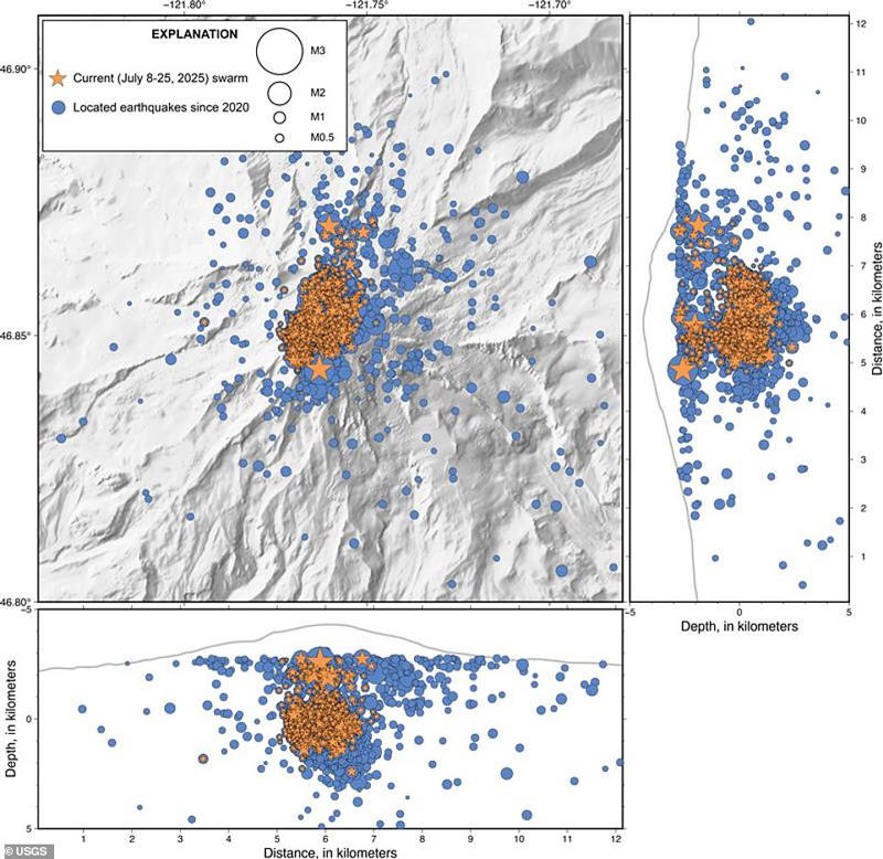 Largest earthquake swarm ever recorded at Mount Rainier