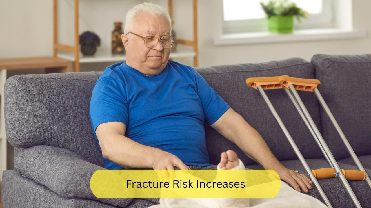Fracture Risk Increases While osteoporosis is clinically silent most of the time, it certainly increases the risk of fractures. The elderly often suffer fragility fractures because of this, that is, even a mechanical force that would not ordinarily result in a discontinuity in the bone can result in a fracture. Sudden spine pain due to vertebral fractures, and hip and wrist fractures are commonly seen. (Image: Canva)