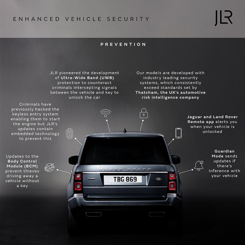 Do you own the vehicle that's now most targeted by thieves? Do you own the vehicle that's now most targeted by thieves?, Police forces raise the alarm on Hilux thefts, Toyota investing £10 million to tackle crimewave, Better news for JLR