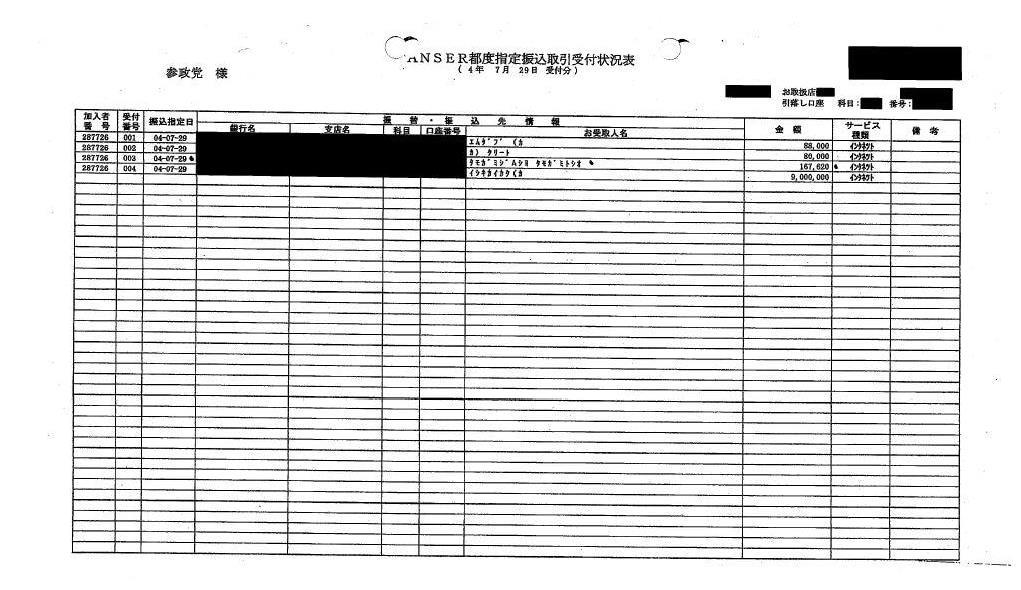 支えるのは「自民党出身」のスタッフたち, 収入は1年で約13億円！参政党の恐るべき集金力, 「政治とカネ」の問題が次々と浮上, 本部から支部への寄付も記載されていない…！