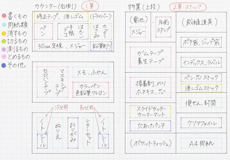 用途別にまとめて収納はNG。使う場所の近くを心がける, ＜ステップ1＞ゴールを決める, ＜ステップ2＞配置図を描く, ＜ステップ3＞片付ける