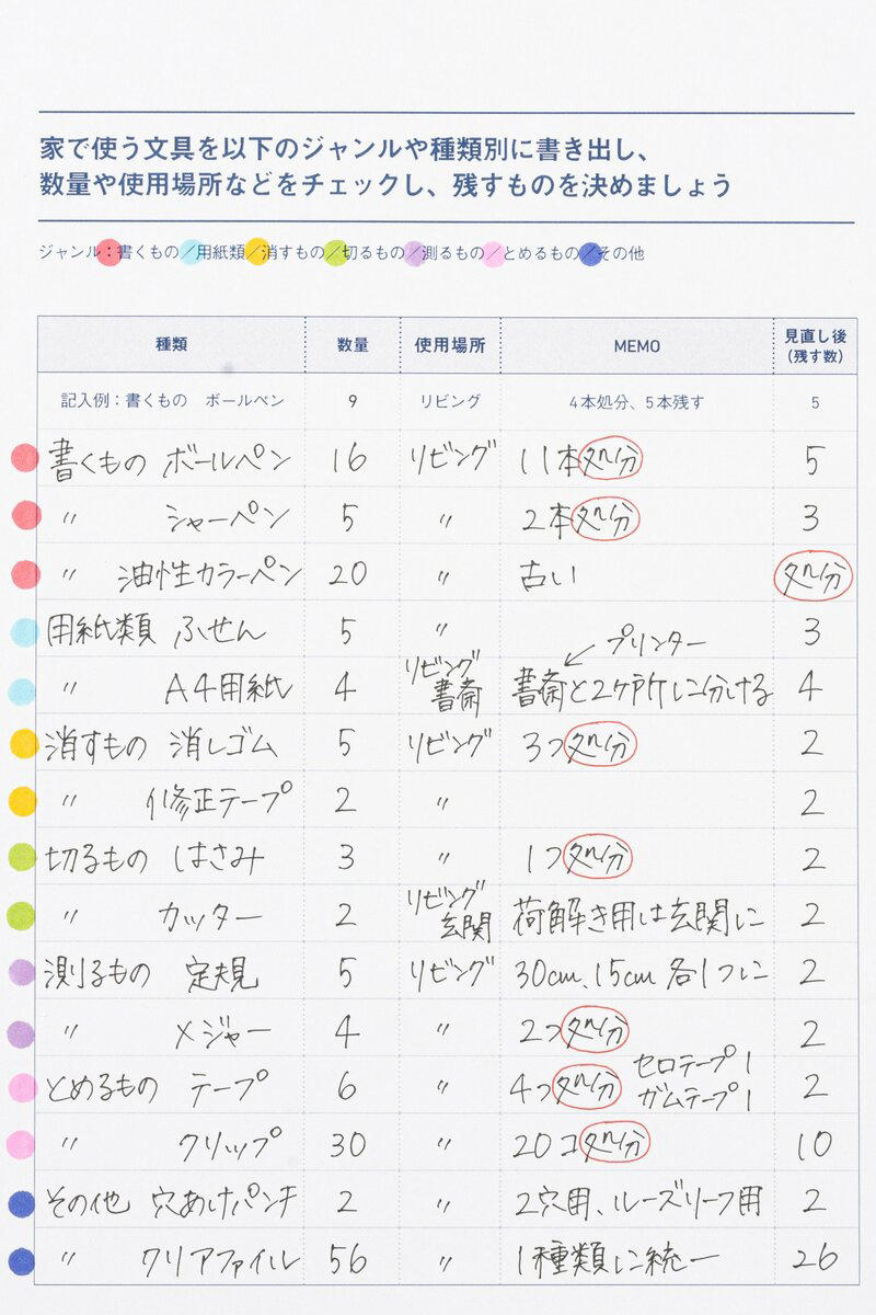 用途別にまとめて収納はNG。使う場所の近くを心がける, ＜ステップ1＞ゴールを決める, ＜ステップ2＞配置図を描く, ＜ステップ3＞片付ける