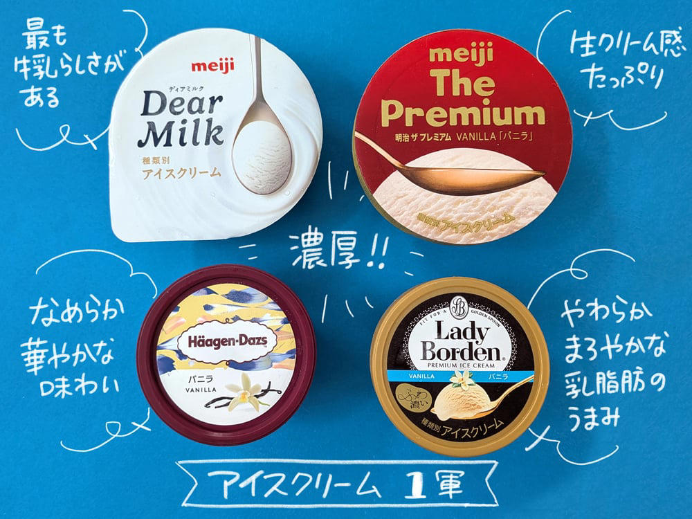 ドーナツだって、夏は涼みたい, 「アイス」を知りドーナツを知れば百戦殆からず, クリエイティブに自分だけの味を探す, スーパーやコンビニで購入しやすい「アイス」一覧, 身近な食材で、ひとさじの冒険を, 味の相性を探り、新たな味覚の扉を開ける, 自由なマッチングのすすめ