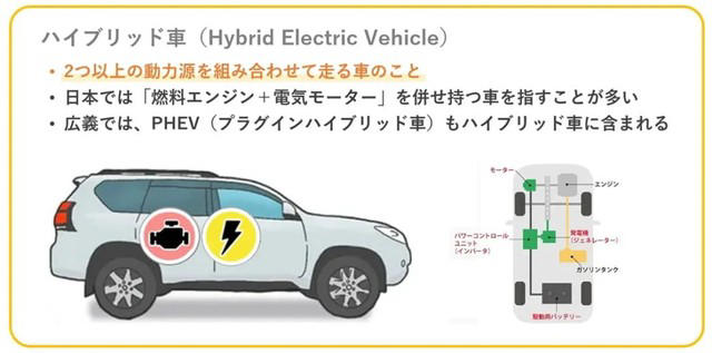 ハイブリッド車とは？, ハイブリッド車のメリット, ハイブリッド車のデメリット, ▽ハイブリッド車の寿命は？, おすすめの人気ハイブリッド車6選