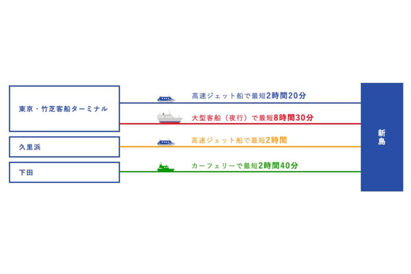 若者を魅了した新島伝説, 若者文化を育んだ新島の軌跡, 恋愛時代を映す新島の熱狂, 青春が燃えた島伝説, 若者価値観と地域活性化