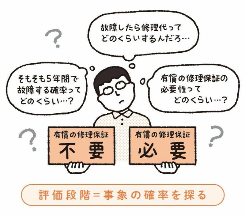 「意思決定」の2つのプロセス, 90点で「喜ぶ人」もいれば「喜ばない人」もいる, 「利得の嬉しさ」より大きい「損失の悲しみ」, 確率の評価に影響する「確実性効果」とは？, 「なぁに、たまには宝くじも当たるさ」