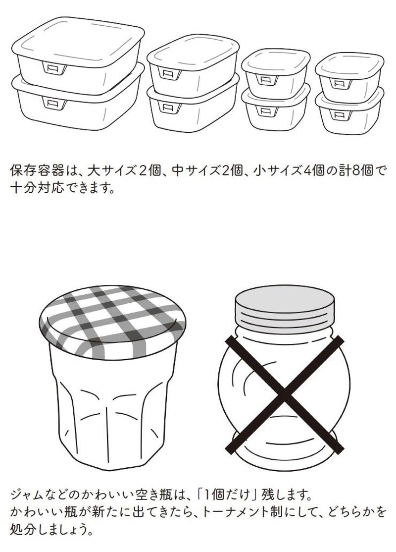 手放したいのに手放せないーーそんなときは、「7つの問いかけ」が役立ちます, 収納グッズを買う前に、まずはモノを減らしましょう, 迷うものは、無理に捨てなくても大丈夫です。ただ、奥のほうにしまいこむのはやめましょう, もう、たくさんの保存容器は必要ありません。8個あれば十分です, クローゼットのスペースから服の適正量を考えてみましょう