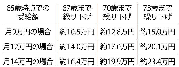 子育て、介護、年金……。女の人生、いくら必要？, 先延ばしにすると後悔……。相続対策は介護の前から, もし熟年離婚をしたら老後のお金はどうなる？, 退職金、年金の受け取り方から今後の暮らしを計画