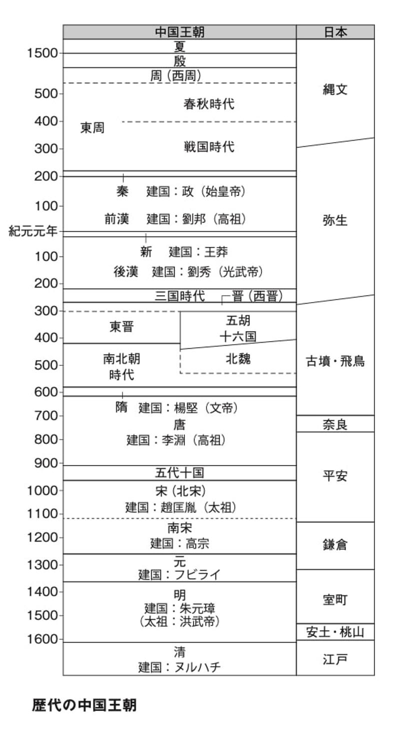 島に住む日本人と大陸に住む中国人, 侵略がほとんどなかった日本, 外見は似ているが、骨格は別物, 一衣帯水の「大いなる幻想」