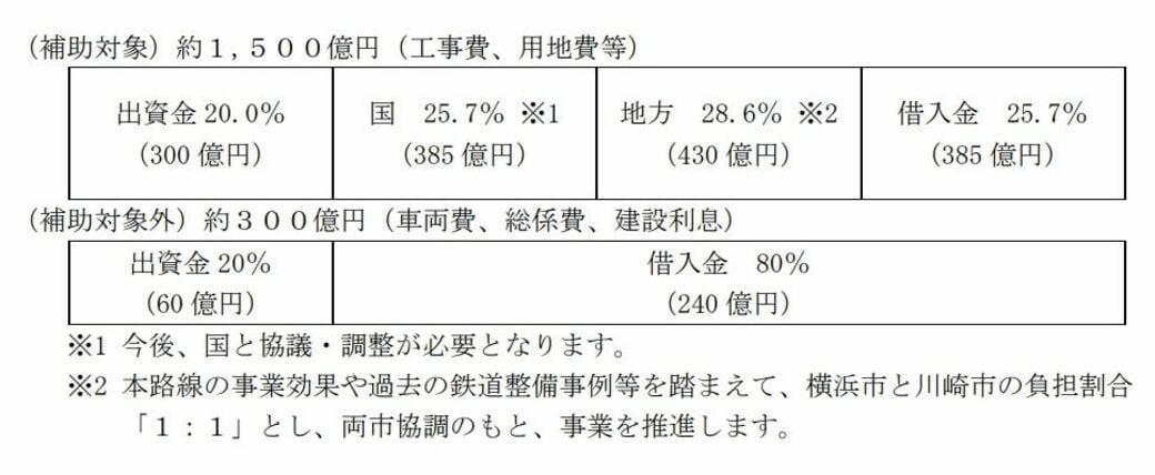 「少しずつ」だが進んでいる？, 「新幹線アクセス強化」恩恵受ける地域は, 沿線住民はどのくらい利用する？, 通勤通学より「買い物需要」？, 莫大な費用がかかる地下鉄建設, 延伸と経営のバランスをどう取るか