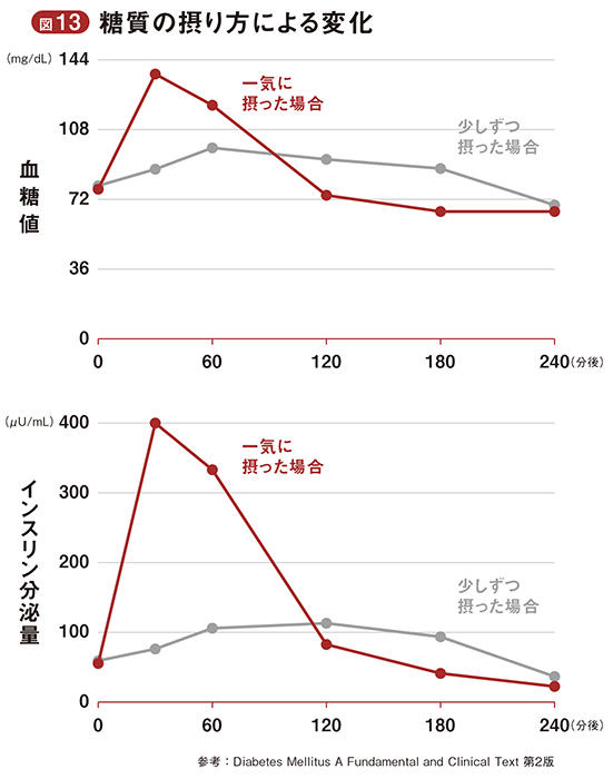 解説 牧田善二（まきたぜんじ）さん（糖尿病・アンチエイジング専門医）, 間食にナッツ。同じ量なら“小分け”で, カシューナッツは糖質が多い, 世界最新の医学的データと20年の臨床経験から考案『疲れない体をつくる最高の食事術』