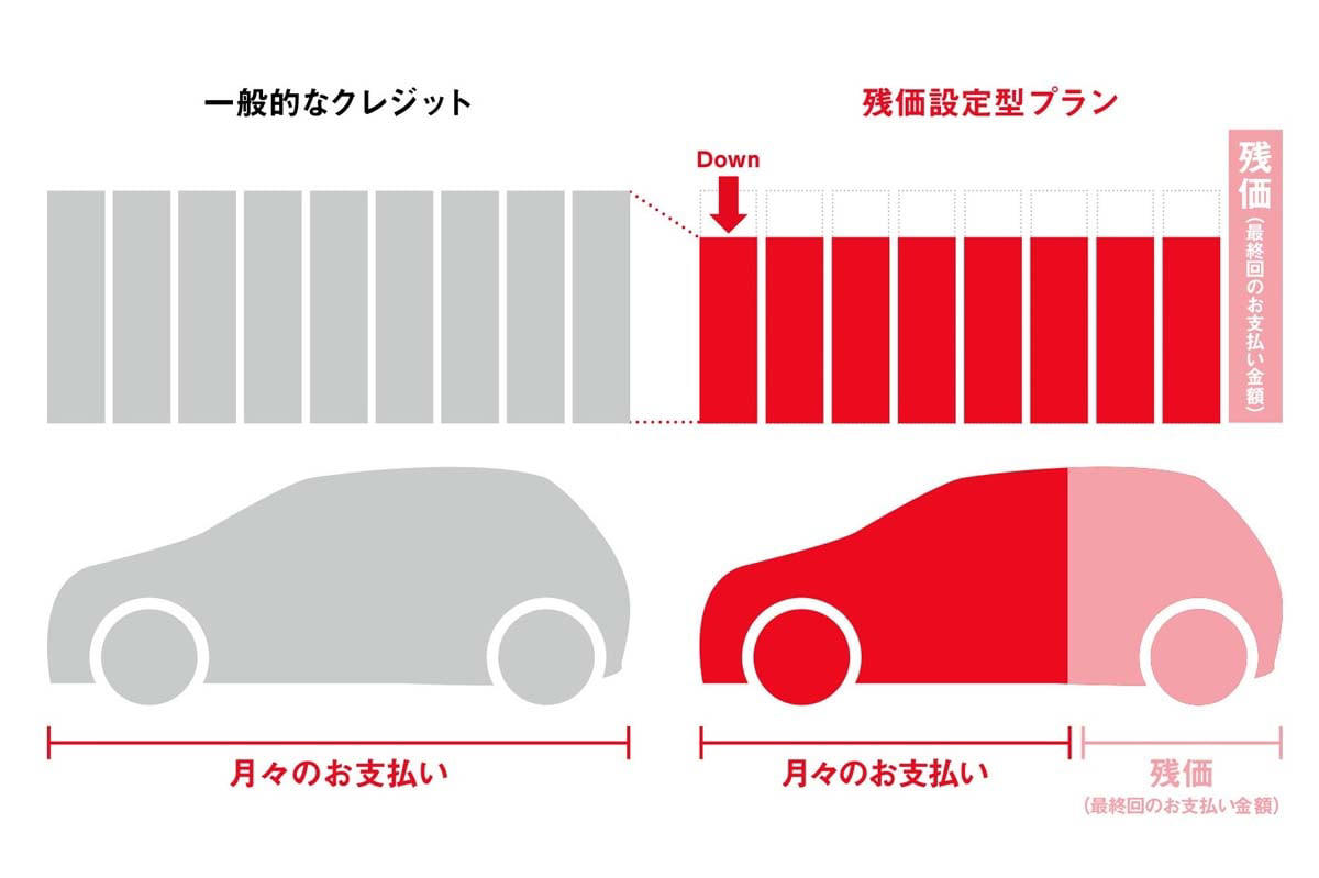 トヨタ独走の新車市場, 強さ支える三要因, 安心と信頼の選択論, トヨタ独占が招く業界影響, 無難戦略が支える一強, 次世代モビリティ競争再編