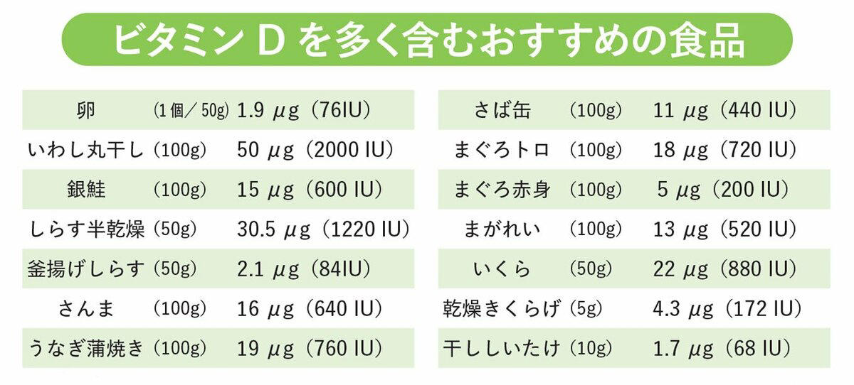 腸から栄養が漏れる「腸漏れ」に要注意, 食物繊維は「水溶性」と「不溶性」の2種類ある。理想バランスは「1：2」, 食物繊維はいろいろな食品から摂り入れる, 「ビタミンD」は腸を健康に整えるうえで必要, 日本人の約98％は、ビタミンD不足, 「腸漏れ対策に有効な食品」8種類を紹介